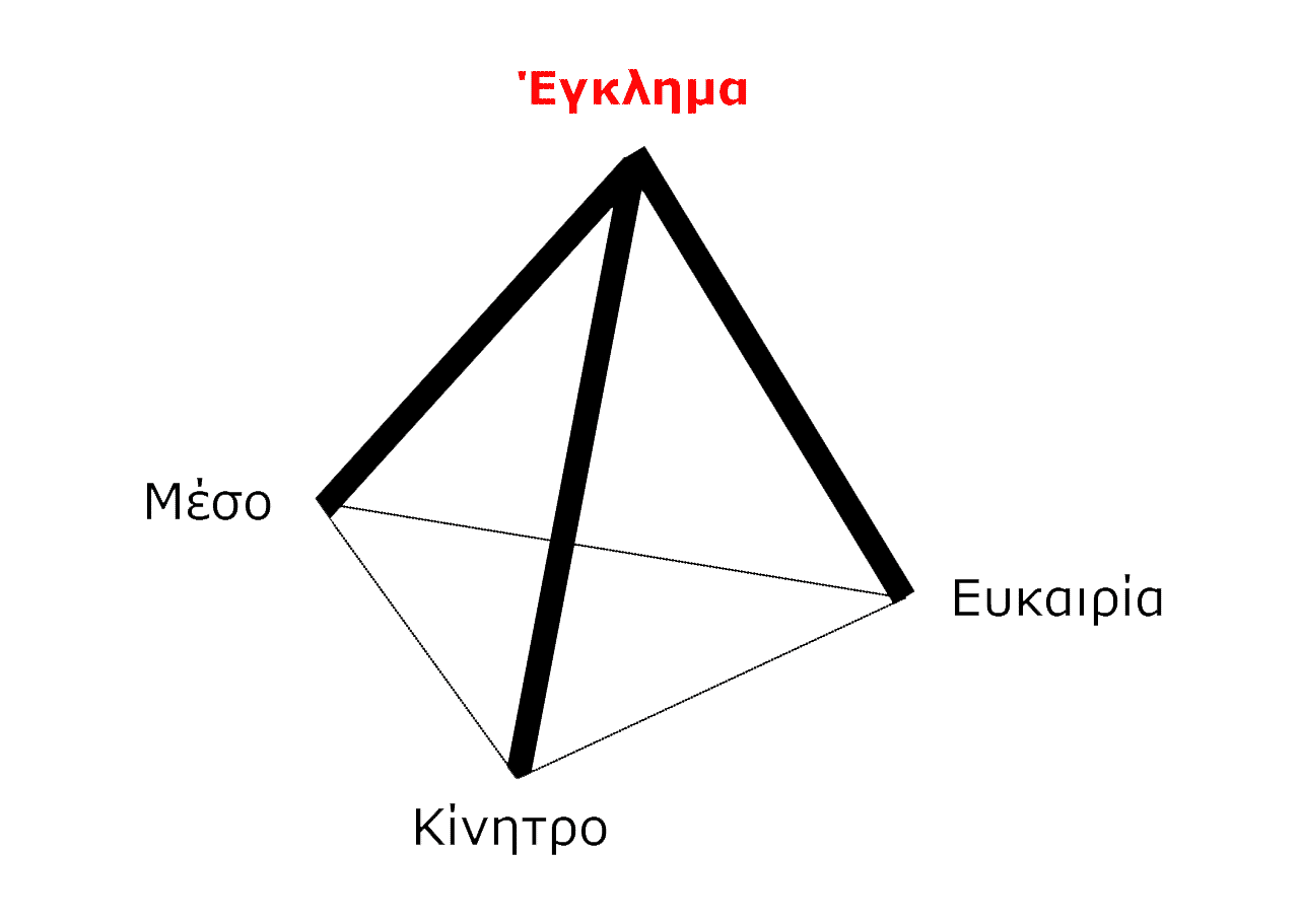 Το τρίποδο του εγκλήματος